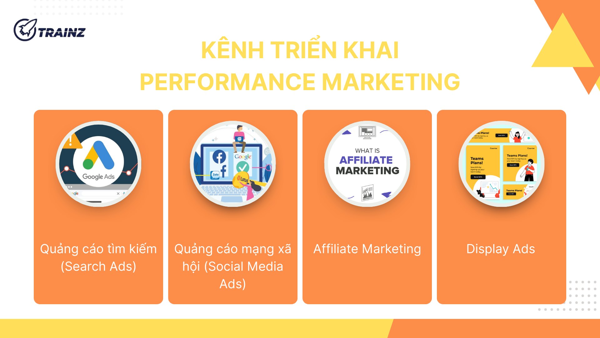 3. Kênh triển khai Performance Marketing