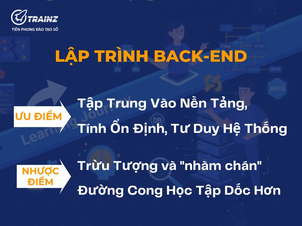 Bắt đầu với Back-end - Con đường của "Logic trừu tượng"