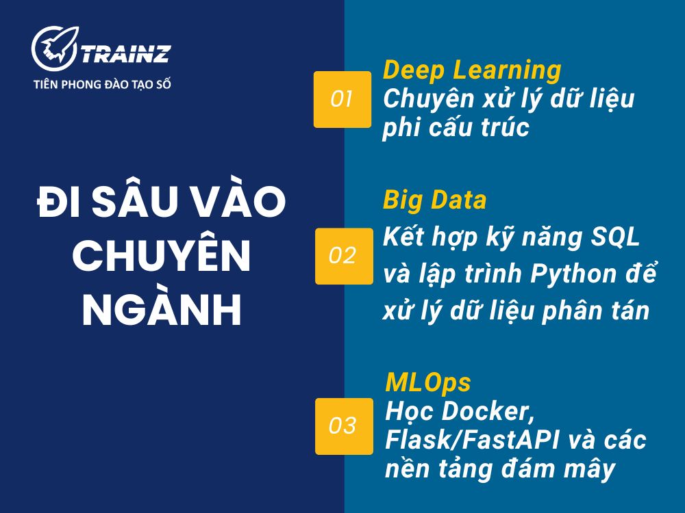 Đi sâu chuyên ngành - Topics nâng cao