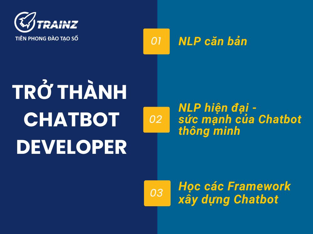 Chặng 4 - Chuyên sâu: Trở thành Chatbot Developer (NLP)