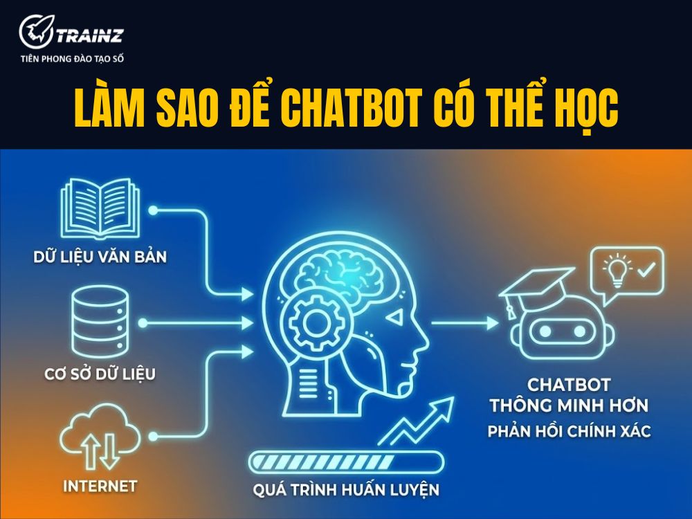 Làm Sao Để Chatbot "Học"