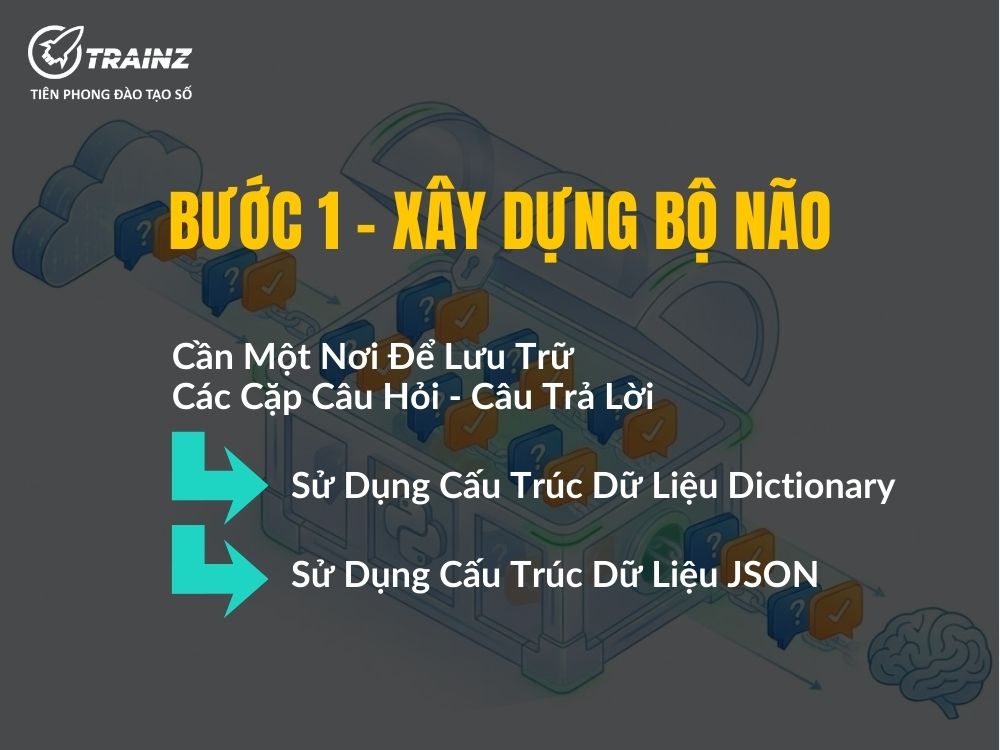 Bước 1 - Xây Dựng "Bộ Não"