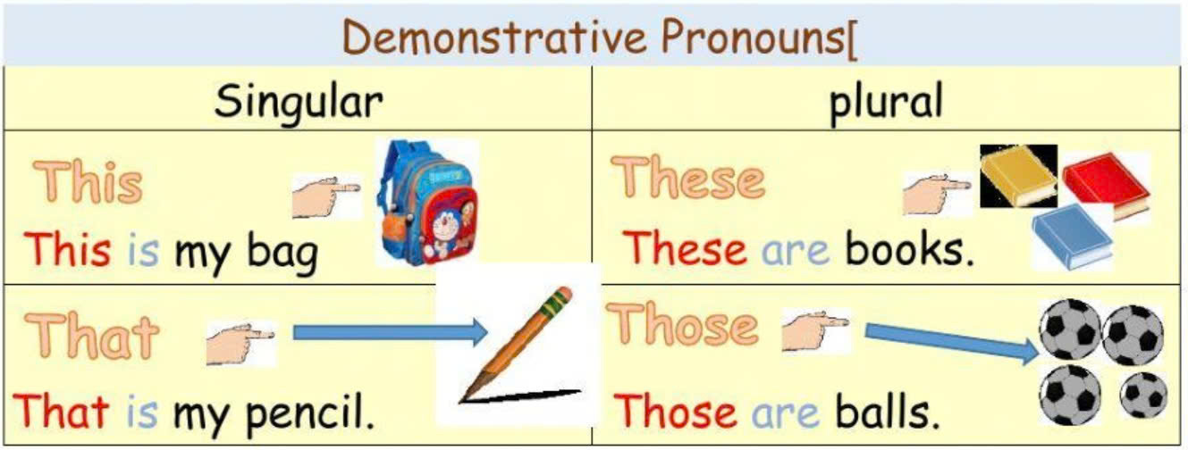 Demonstrative Pronouns