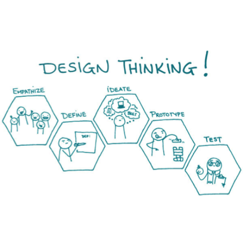 Huấn luyện Design Thinking/ ĐMST