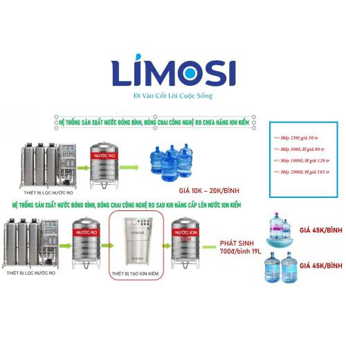 Ưu điểm của nước ion kiềm của máy lọc nước LIMOSI
