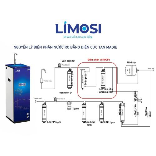 Các tính năng ưu việt của máy lọc nước LIMOSI
