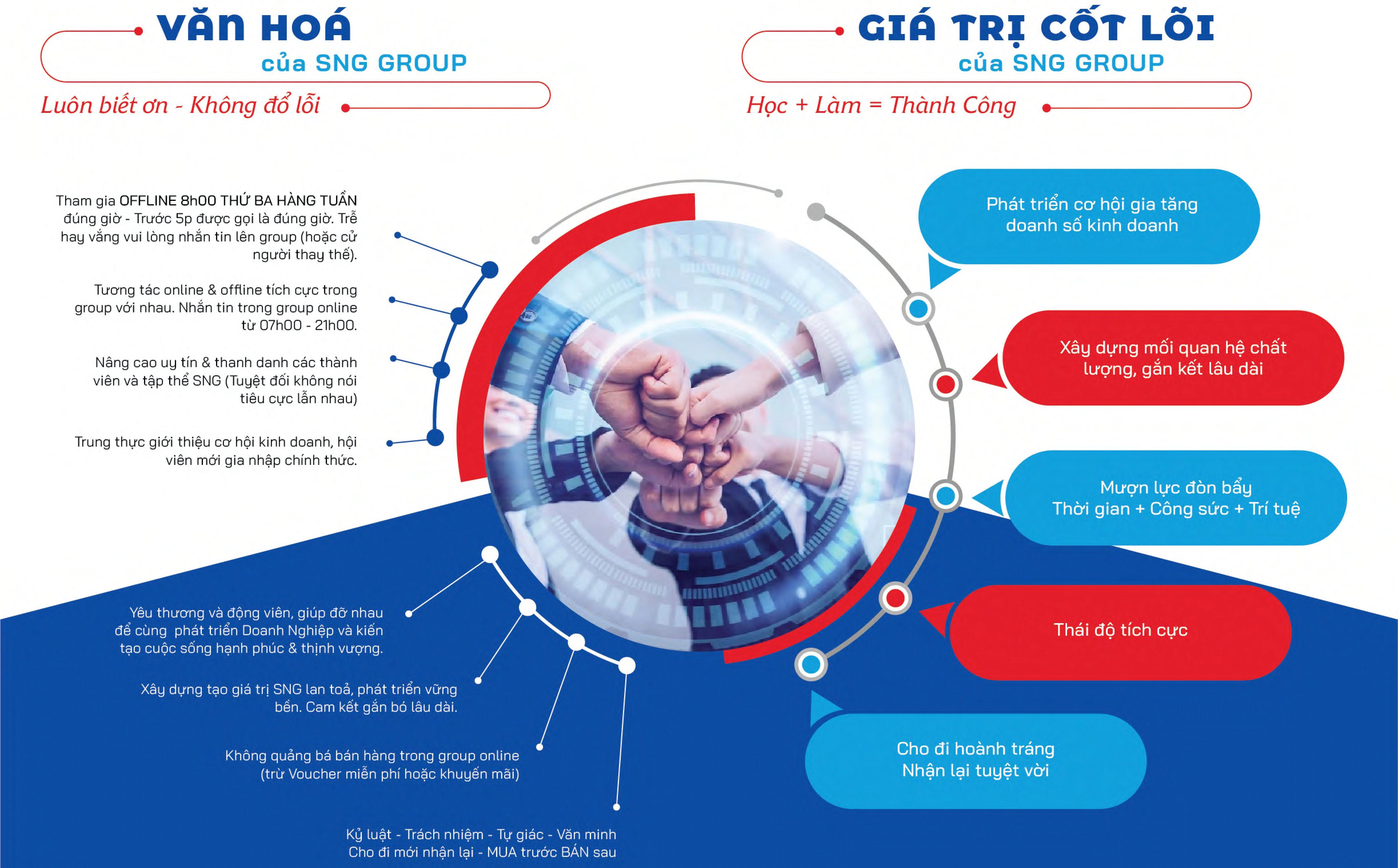 Văn hóa, giá trị cốt lõi