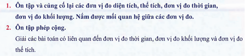 3. Kiến thức Ôn tập Tuần 30