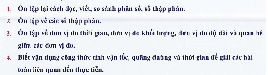 2. Kiến thức Ôn tập Tuần 29