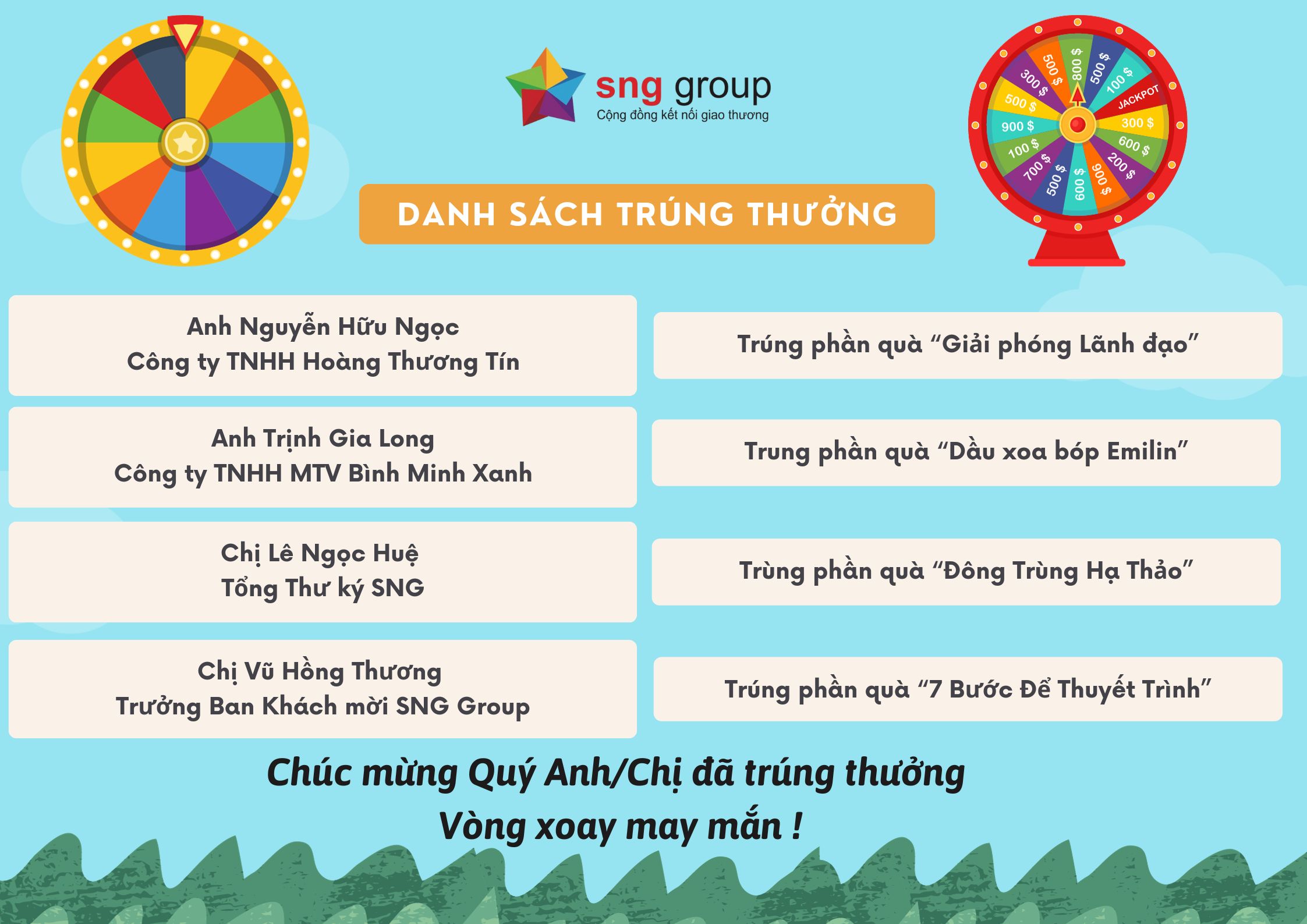 3. Danh sách trúng thưởng