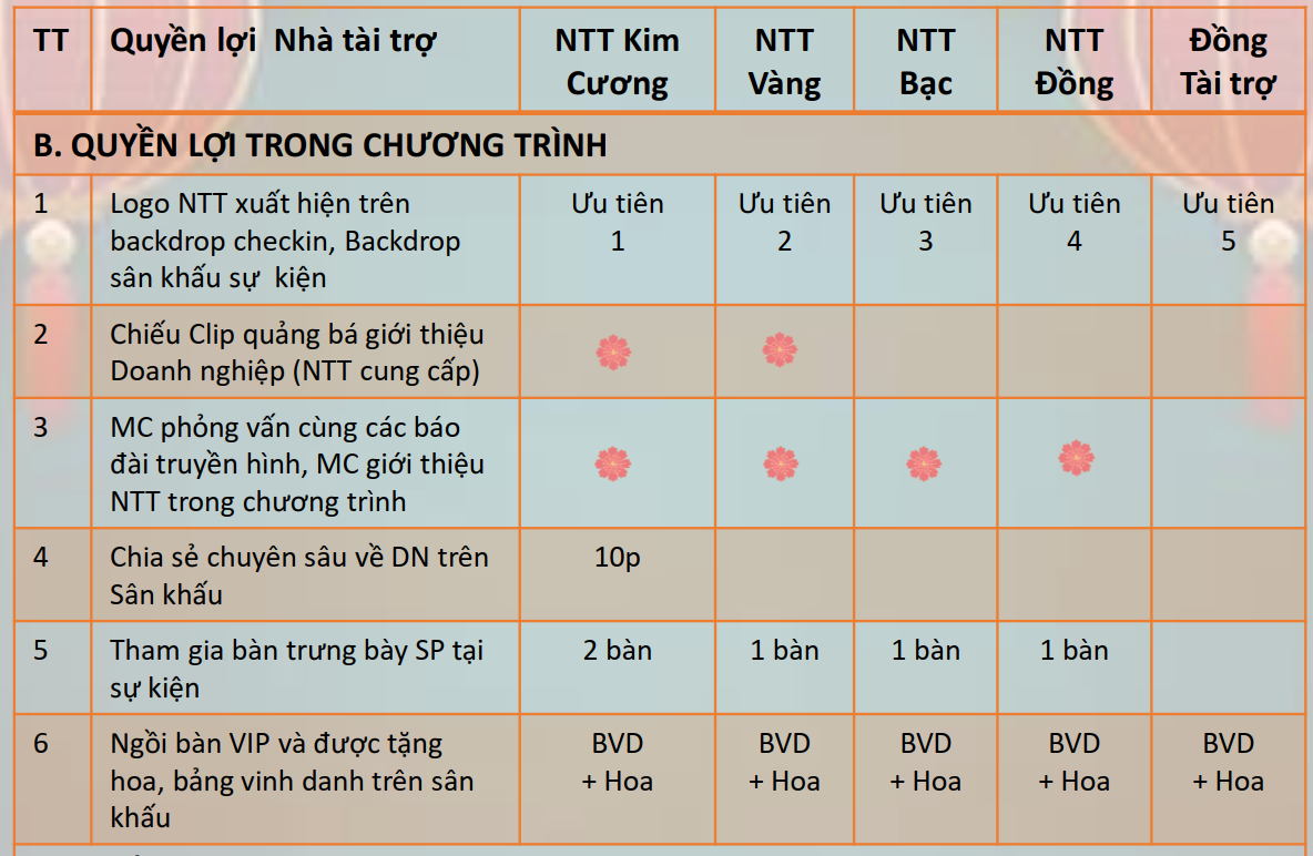 Quyền lợi trong chương trình