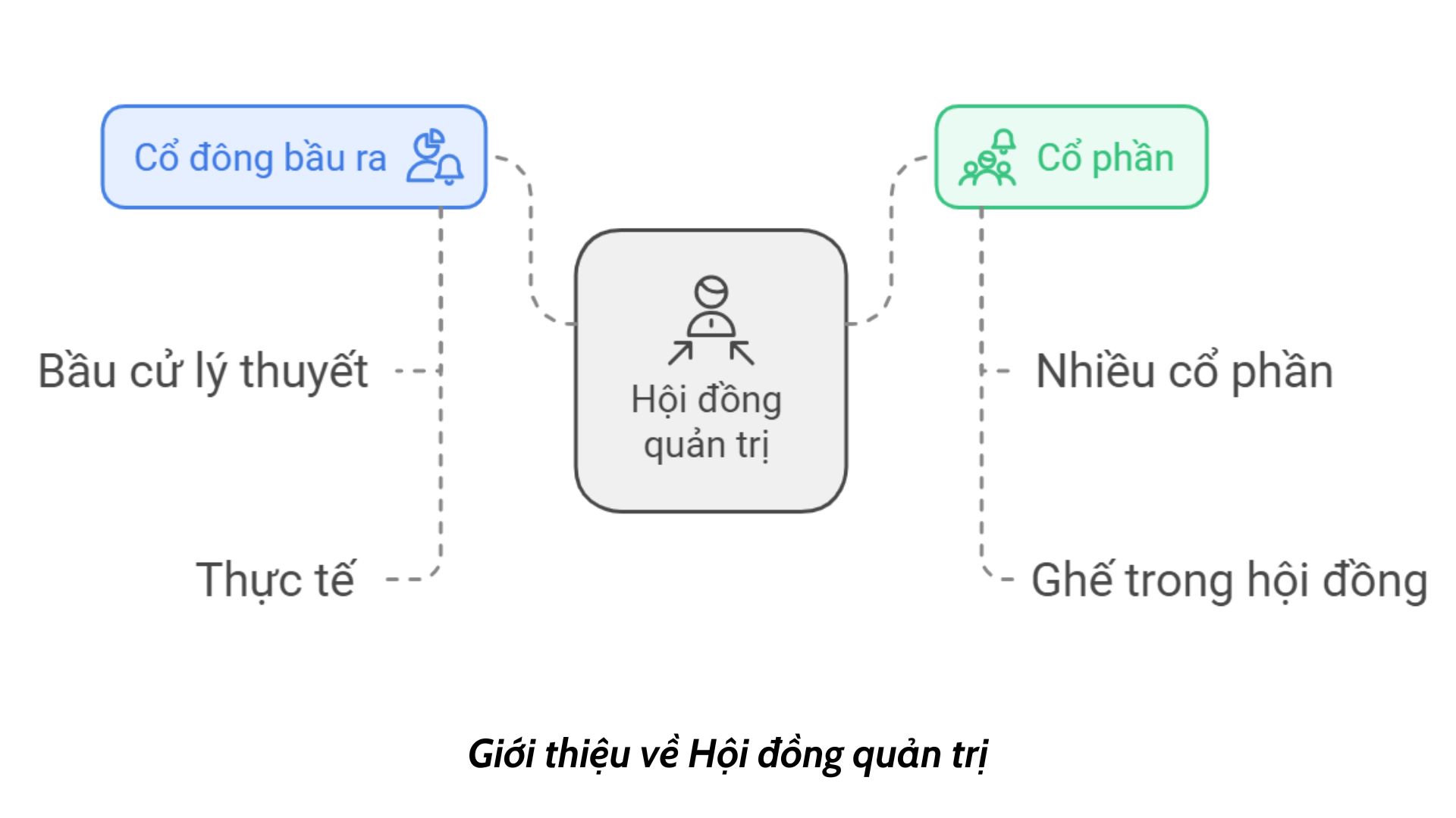 gioi-thieu-ve-hoi-dong-quan-tri