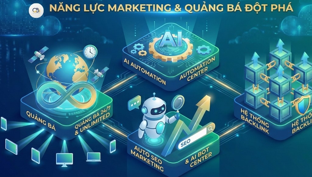 Năng lực Marketing & Quảng bá đột phá