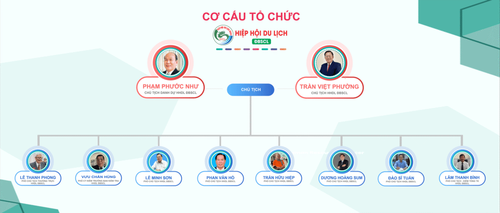 Cơ cấu tổ chức