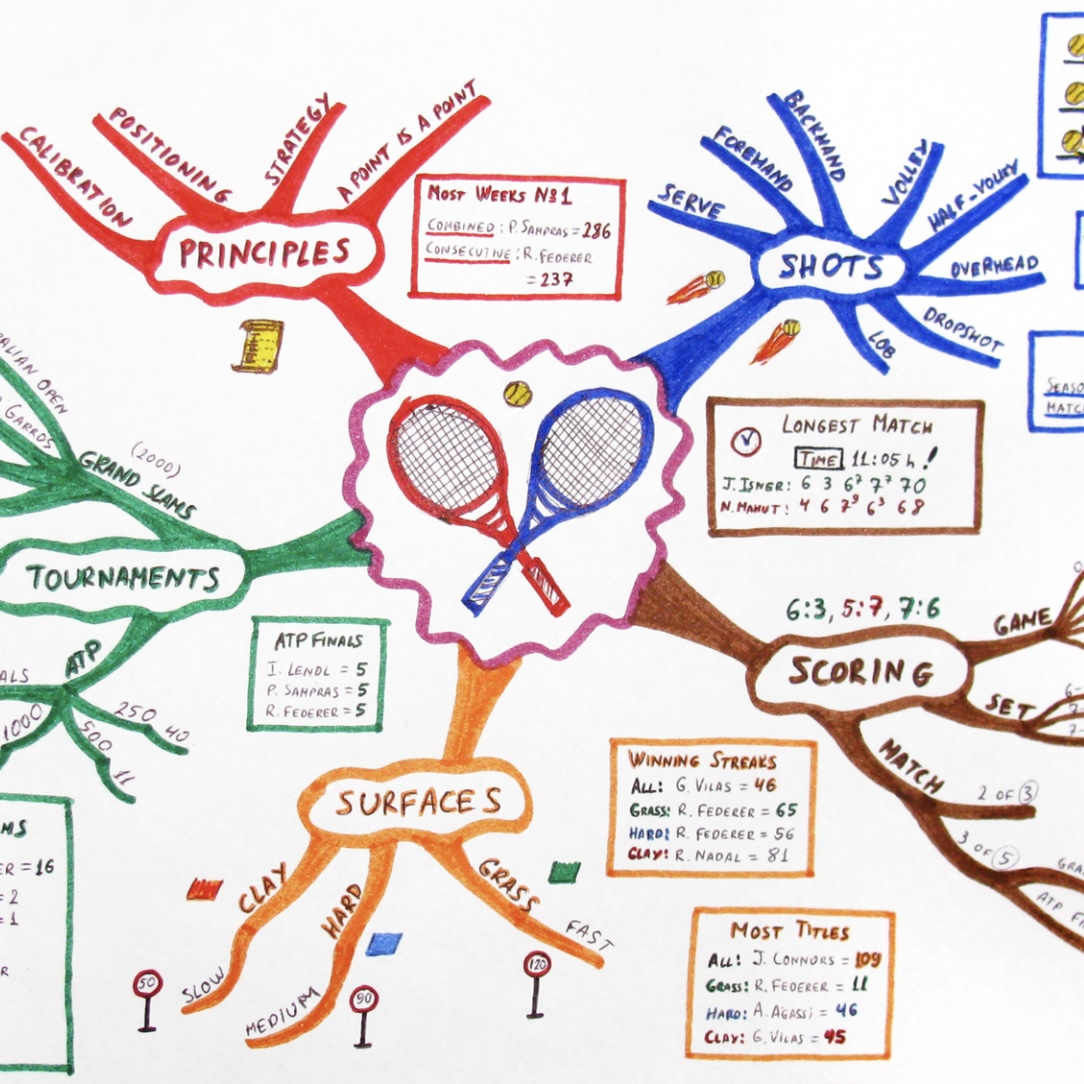 BÀI 3: HIỂU RÕ HƠN VỀ MINDMAP