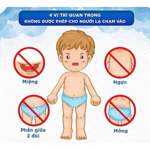 Bài 2: 4 vùng trên cơ thể