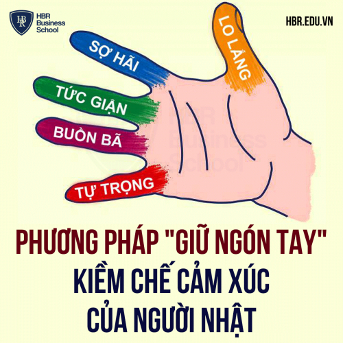 BÀI 5: LIỆU PHÁP JIN SHIN JYUTSU (PHƯƠNG PHÁP "GIỮ NGÓN TAY" CỦA NGƯỜI NHẬT)