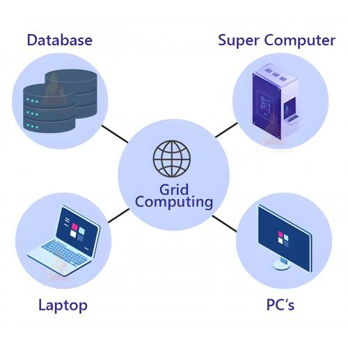 Tầm quan trọng và cách hoạt động của điện toán lưới
