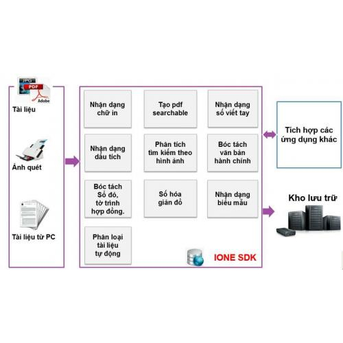 4. FSI – Đơn vị cung cấp dịch vụ số hóa tài liệu chuyên nghiệp