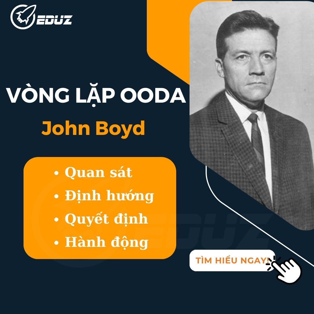 Vòng Lặp Ooda Của Boyd - Eduz.vn