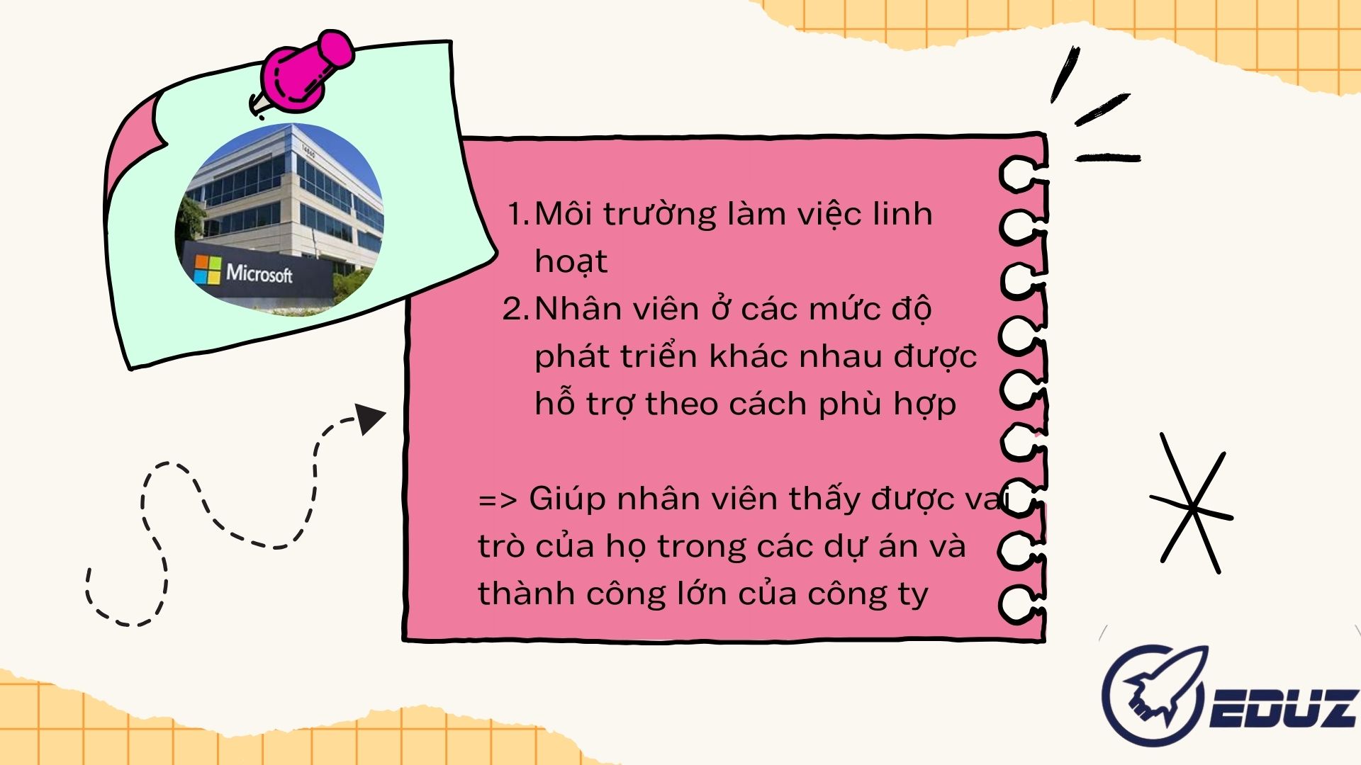 4. Thực tiễn: