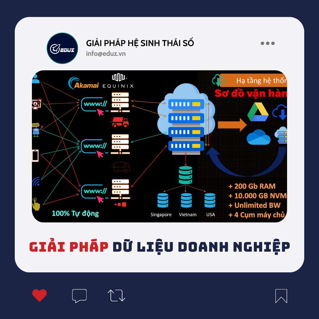 Giải Pháp Dữ Liệu Doanh Nghiệp