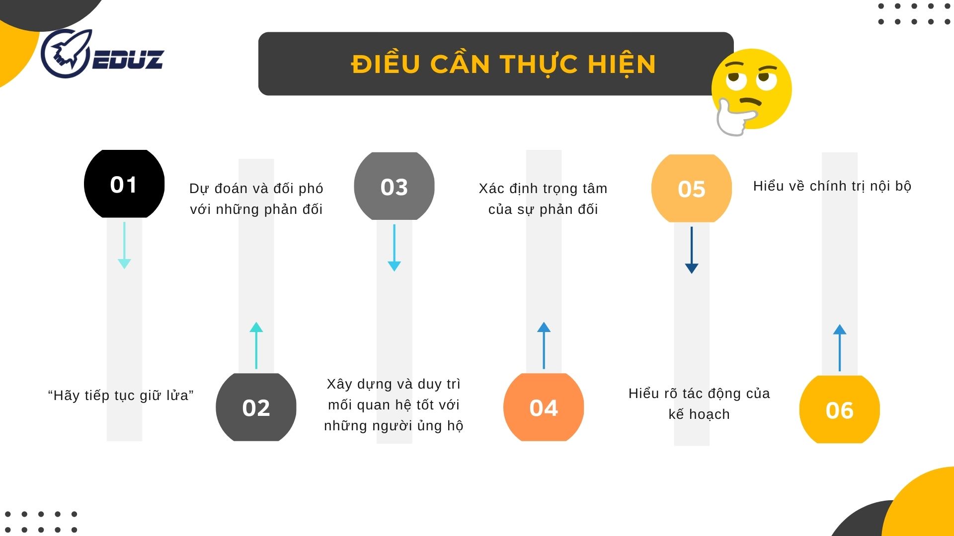 3. Điều cần thực hiện