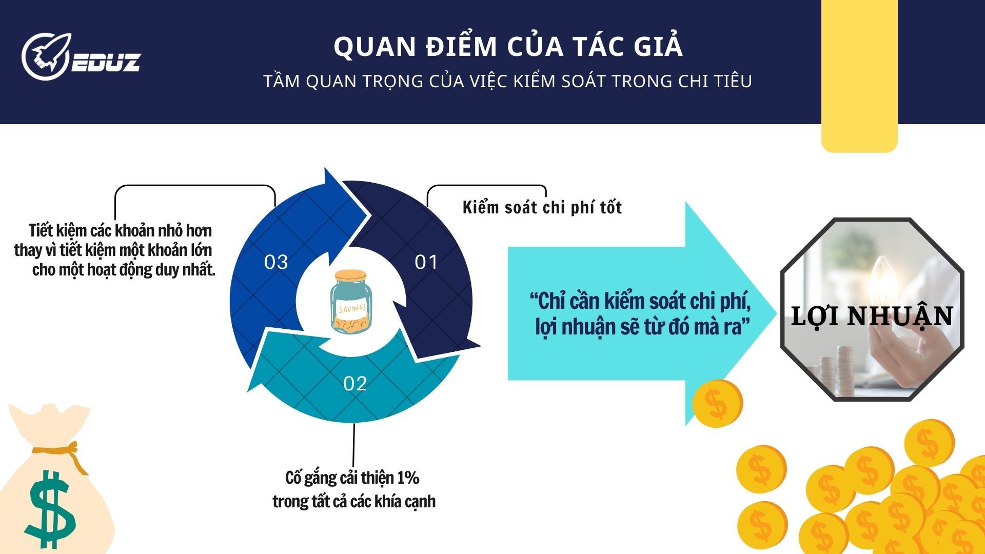 2. Quan điểm của tác giả về việc kiểm soát trong chi tiêu: