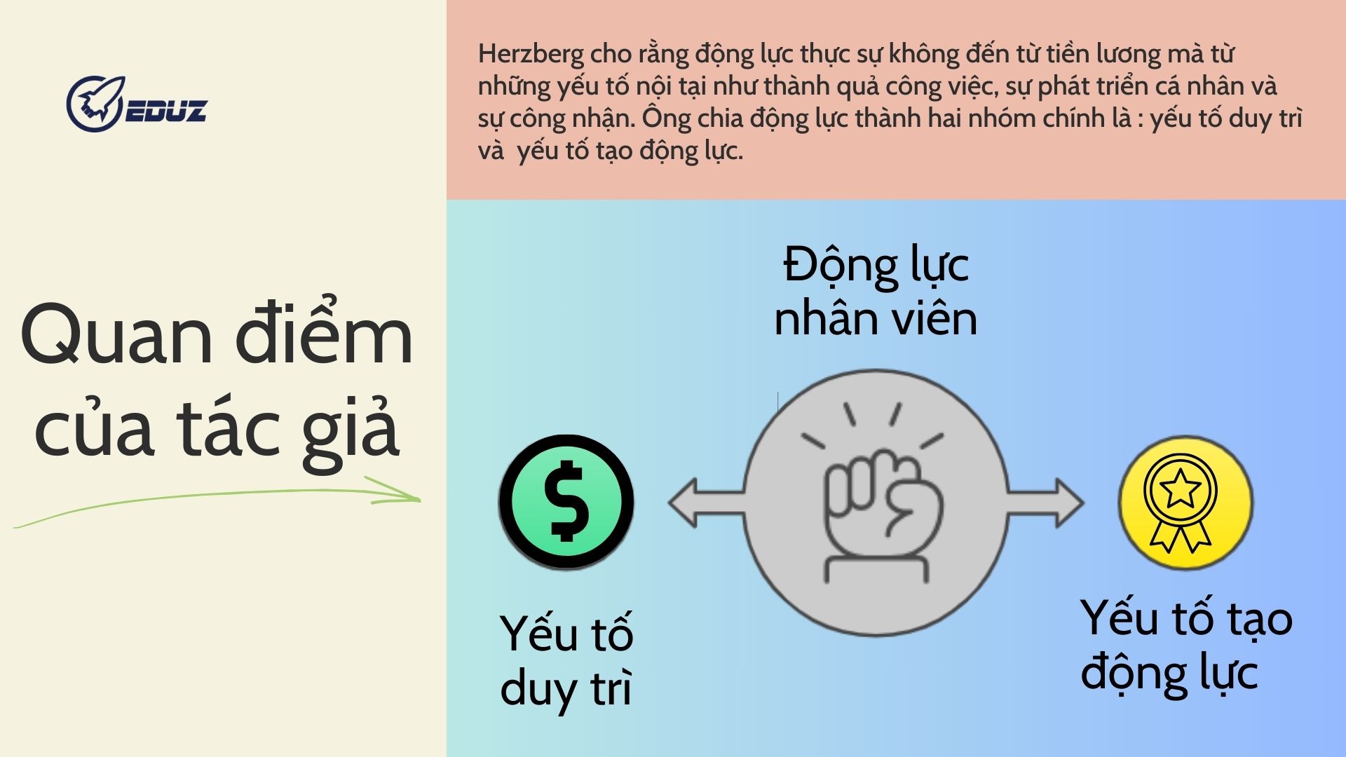 2. Quan điểm của Frederick Herzberg