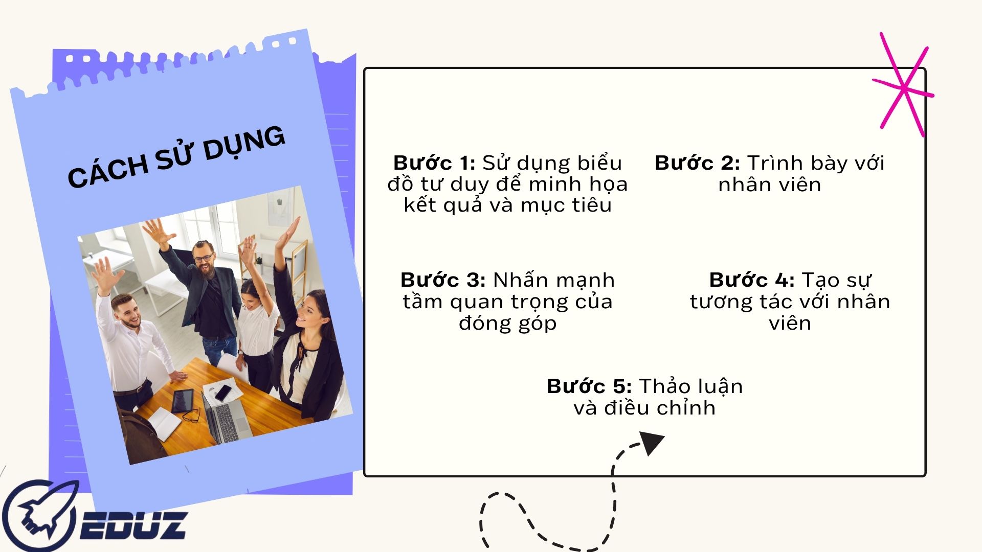 3. Cách sử dụng