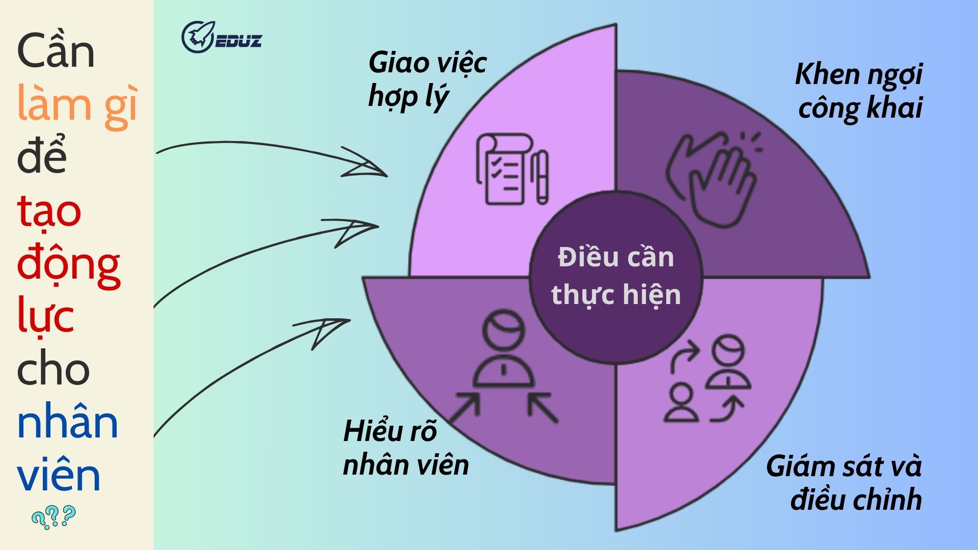 3. Điều cần thực hiện