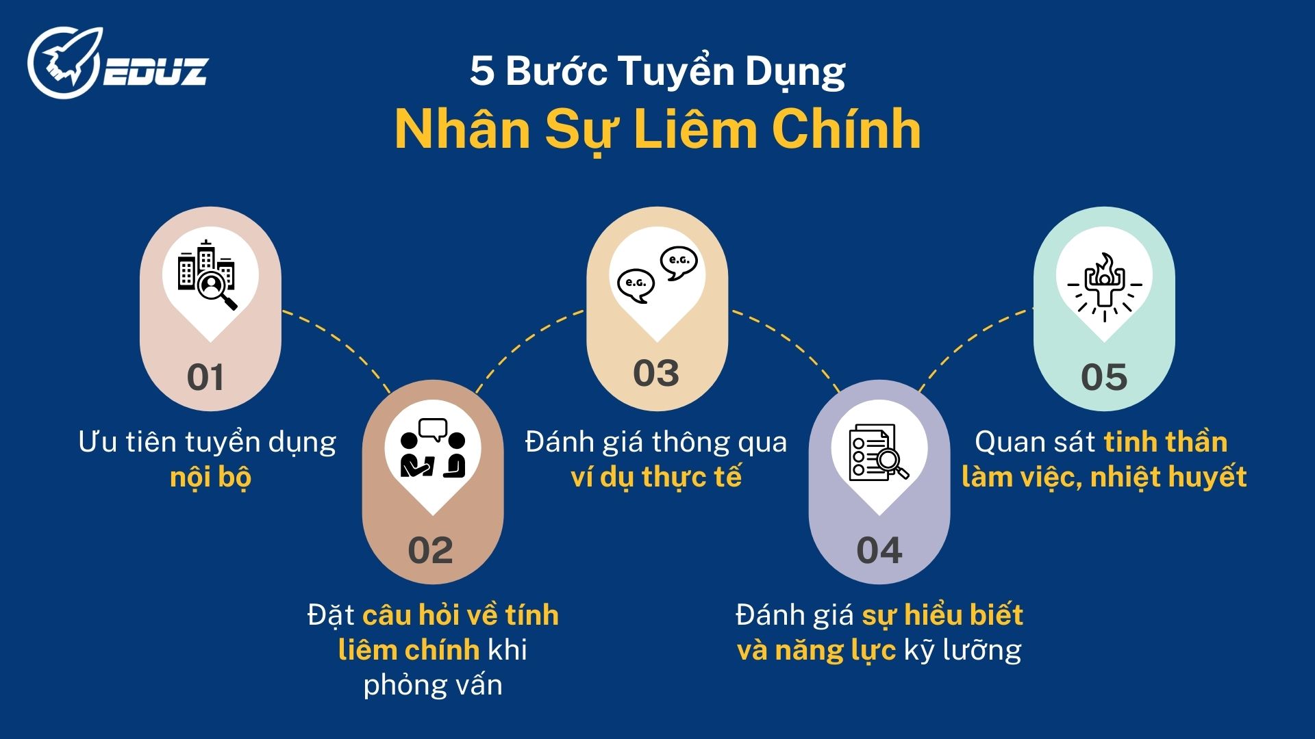 3. Điều cần thực hiện