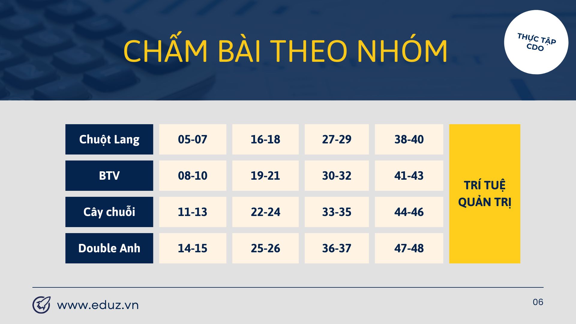 cham-bai-theo-nhom