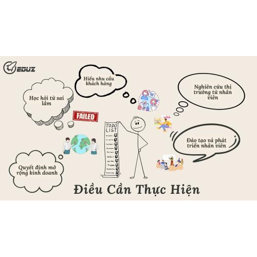 3. Điều cần thực hiện: