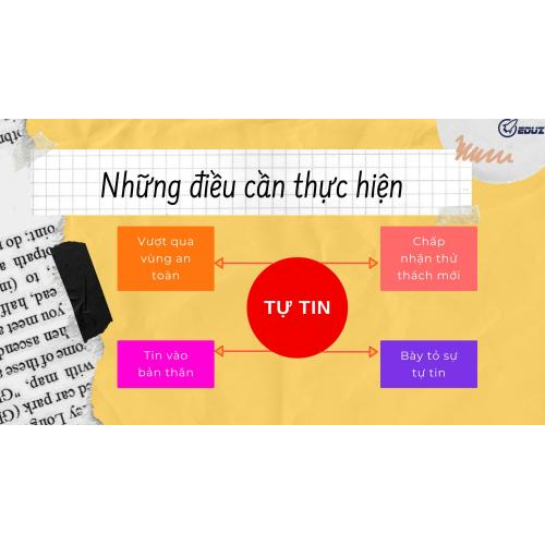 3. Những điều cần thực hiện