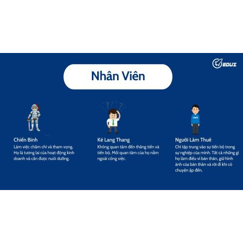 2. Phân loại nhân viên