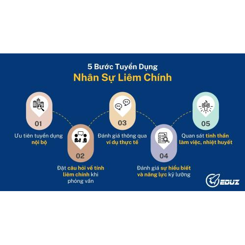 3. Điều cần thực hiện