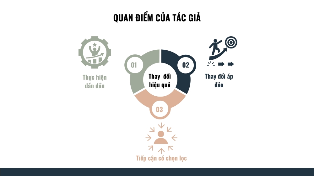 2. Quan điểm của tác giả