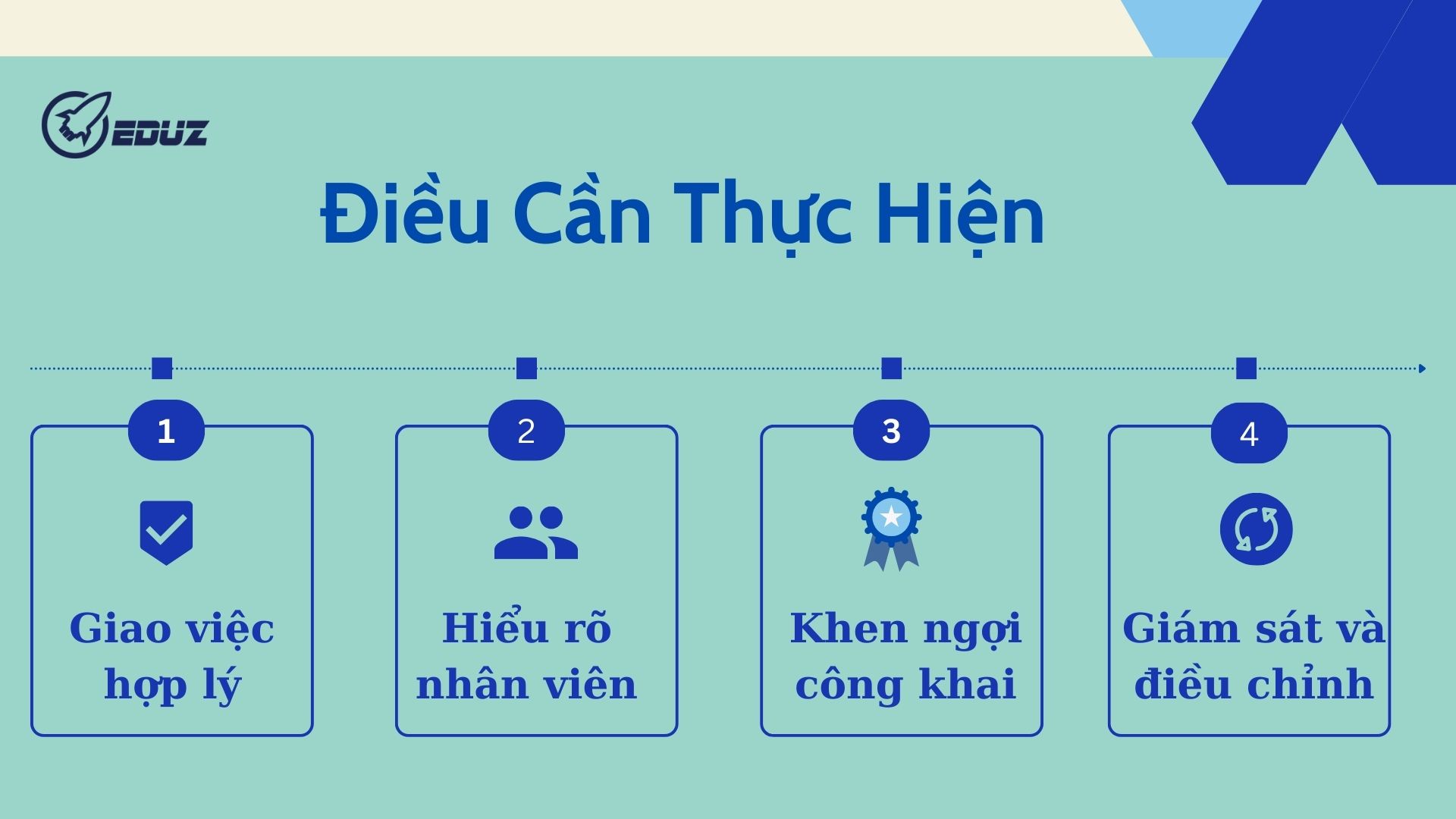 3. Điều cần thực hiện