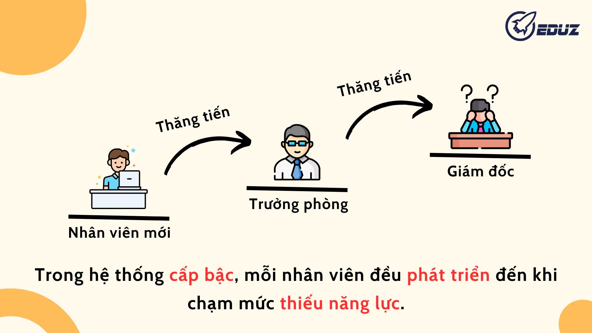 quan-diem-laurence-j-peter-vi-sao-moi-nguoi-phat-trien-den-khi-cham-muc-thieu-nang-luc-mai-tran-bach.jpg