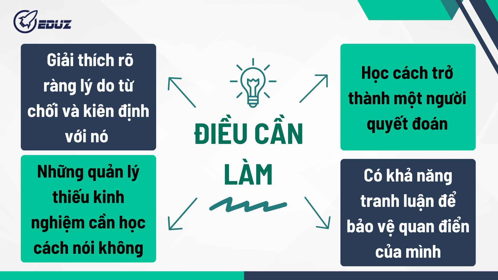 dieu_can_lam_quyen_tu_choi_peter_drucker.jpg