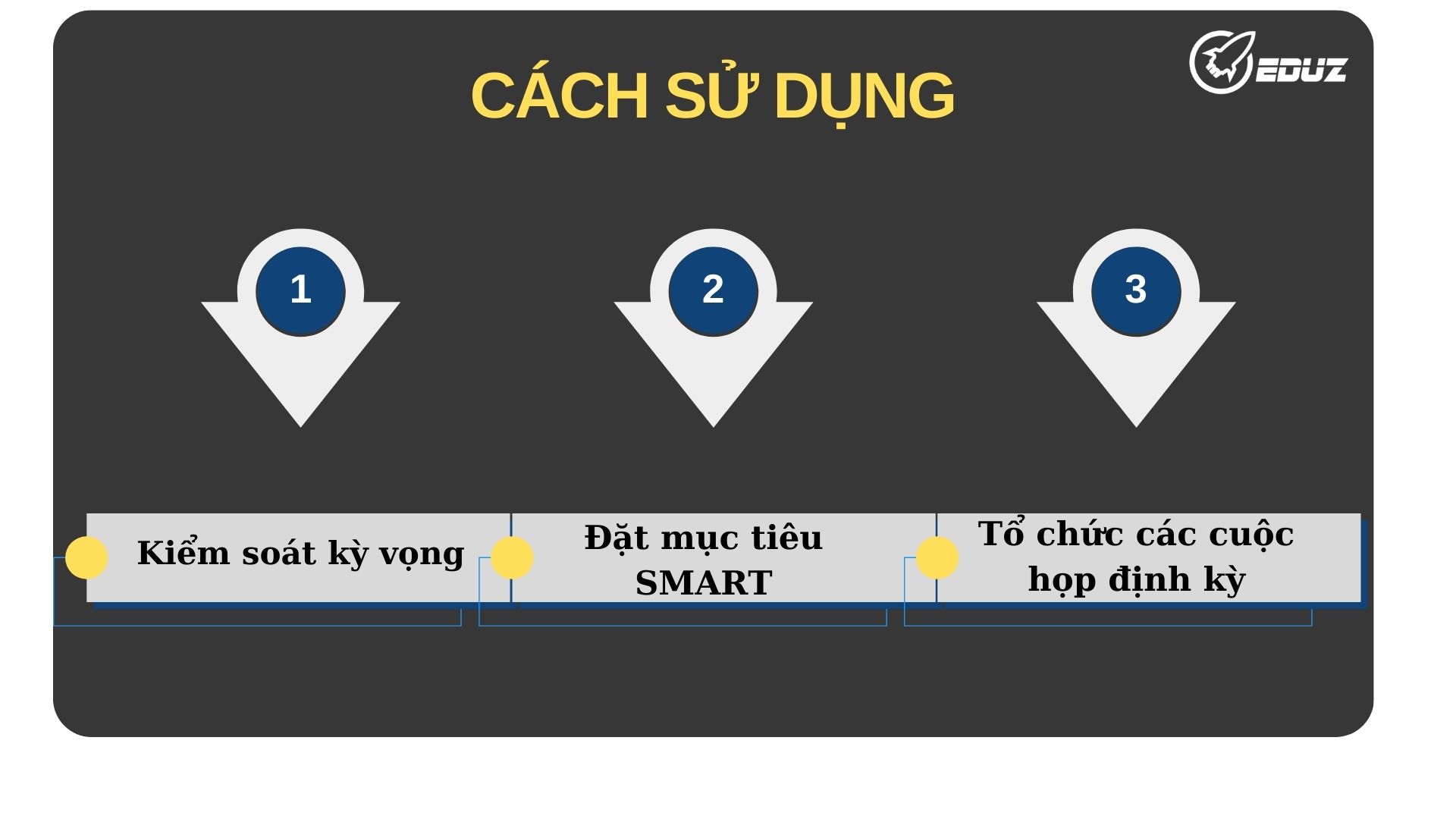 3. Cách sử dụng