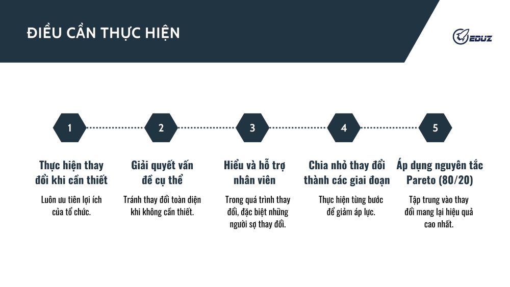 3. Điều cần thực hiện