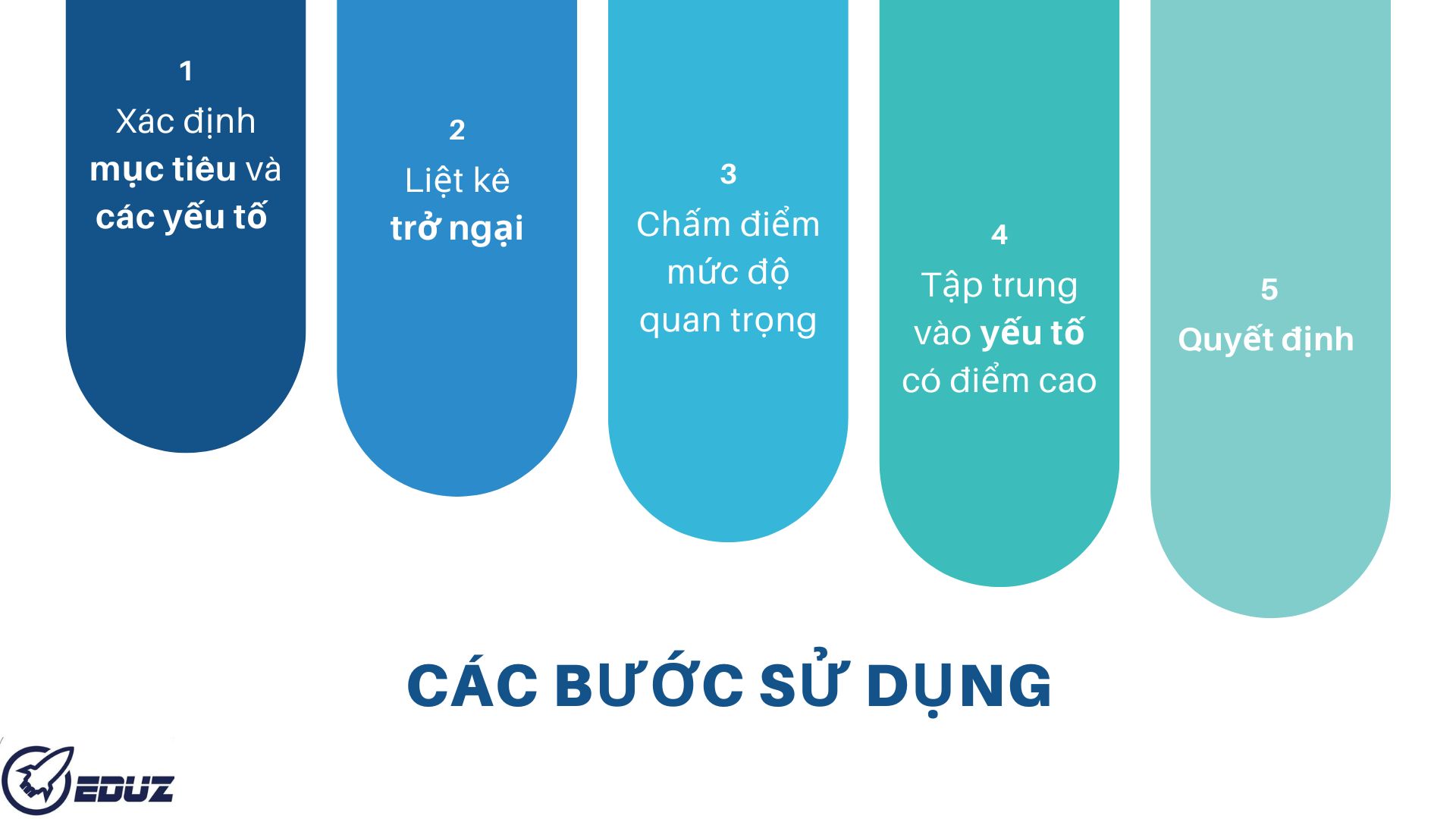 3. Cách sử dụng