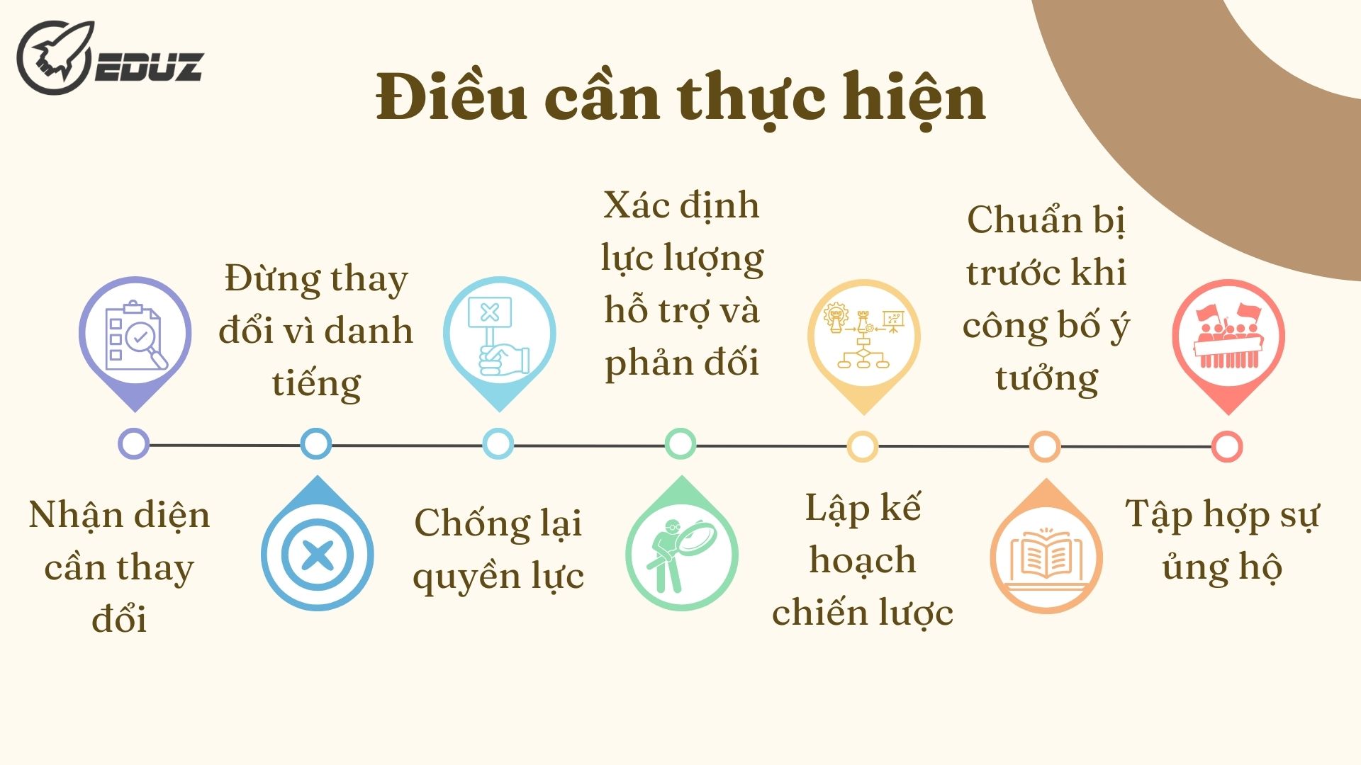 3.Điều cần thực hiện: