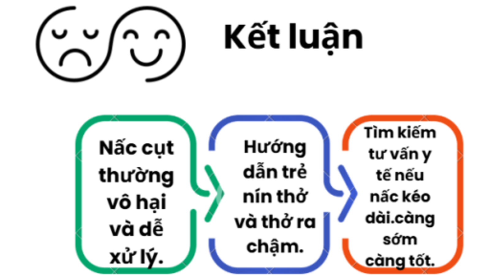 6. Kết luận