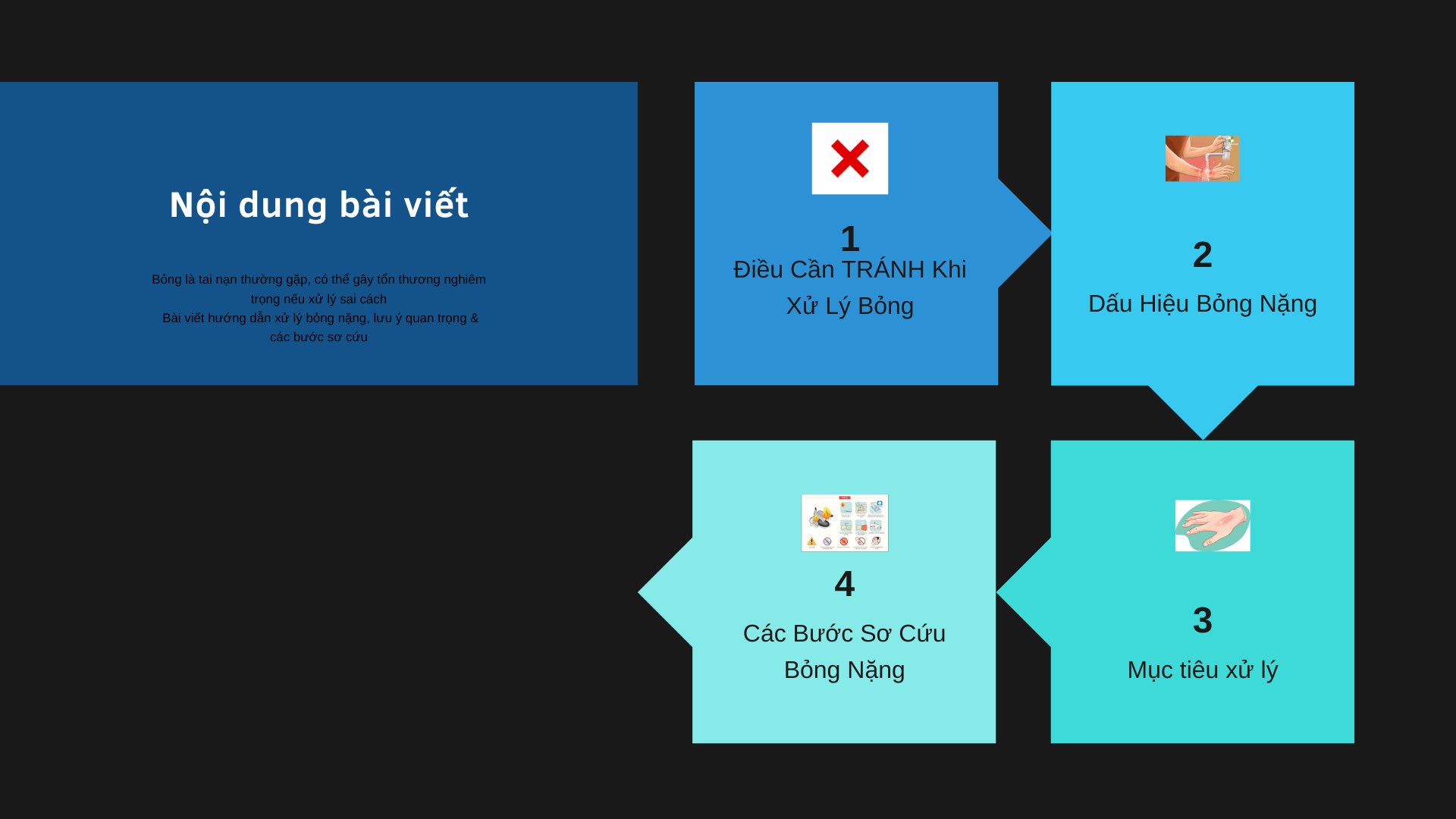 2.Nội dung bài viết: