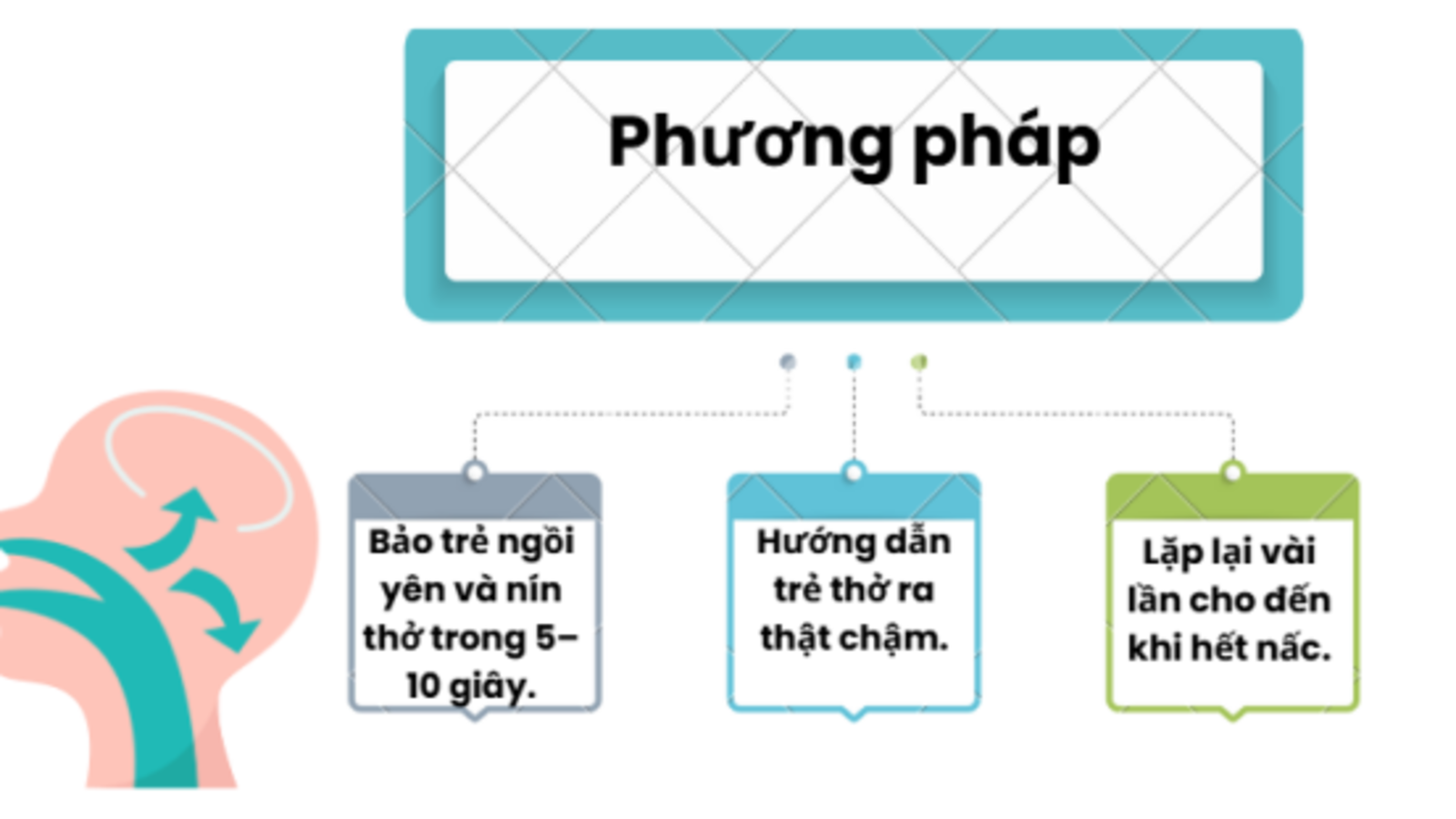 3. Phương pháp xử lý nấc cục ở trẻ