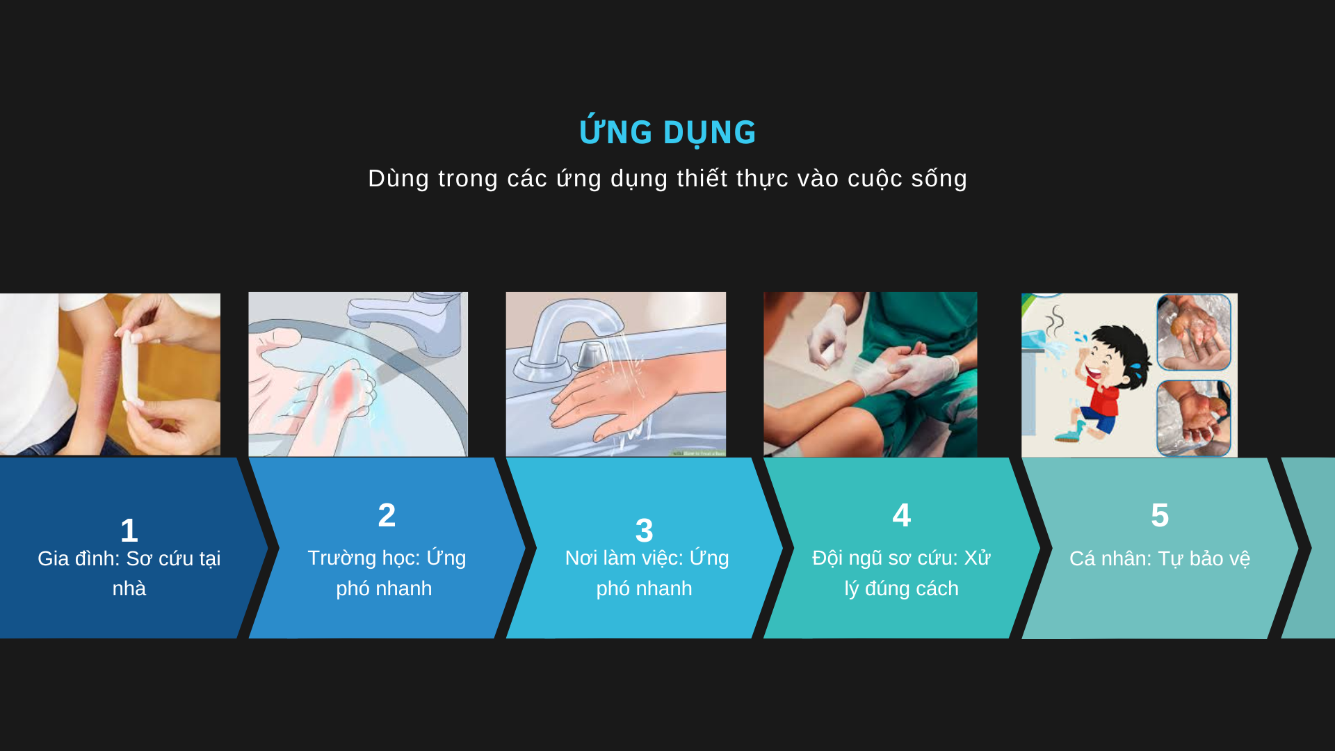 3.Ứng dụng: