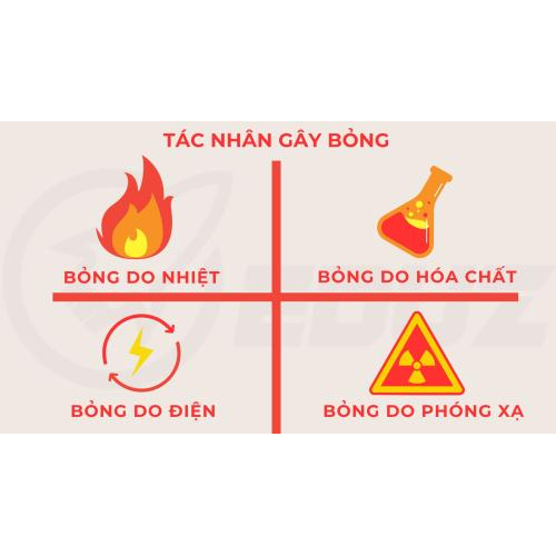 2. Tác nhân gây bỏng